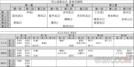 诛仙手游烈山技能加点与法宝选择攻略