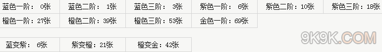 神雕侠侣OL侠客进化数据一览