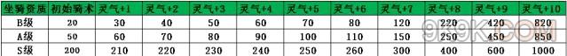 蜀门手游坐骑大全 S级坐骑怎么获得