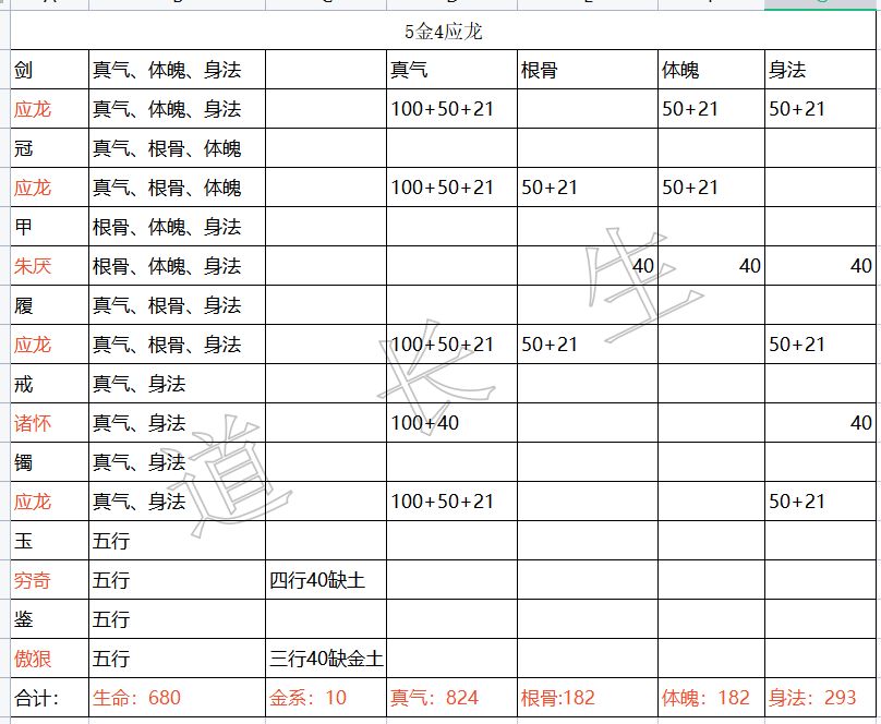 无极仙途真气金加点推荐