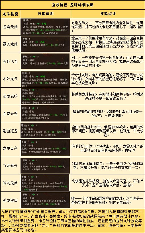 神仙道3龙珠优缺点解析