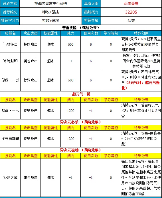 奥拉星手游寒冰王座白虎怎么样