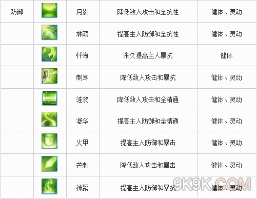 诛仙手游宠物技能大全