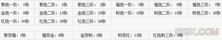 神雕侠侣OL侠客进化数据一览