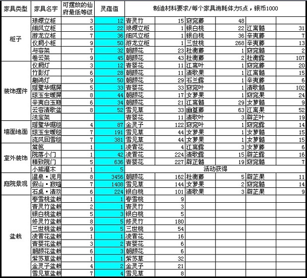 诛仙手游仙府1-10级快速升级攻略