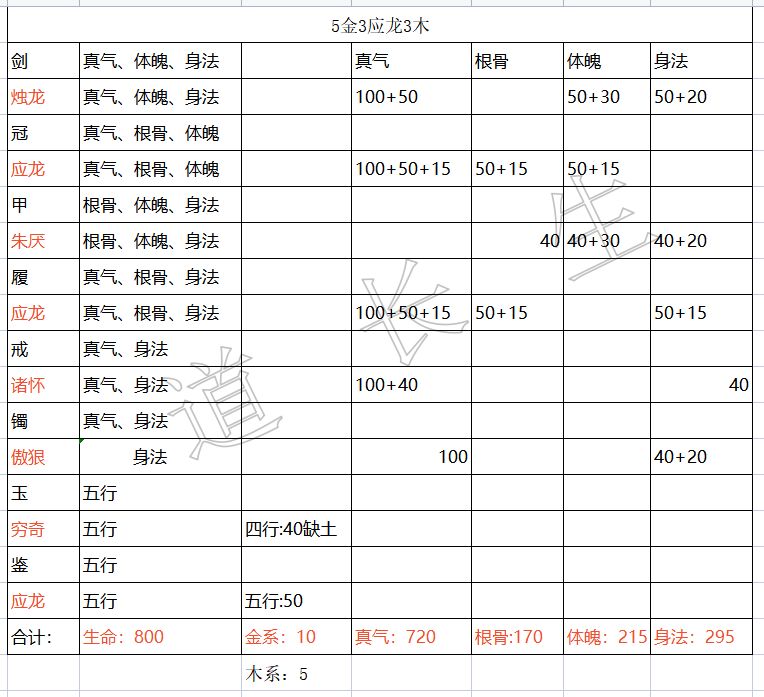 无极仙途真气金加点推荐