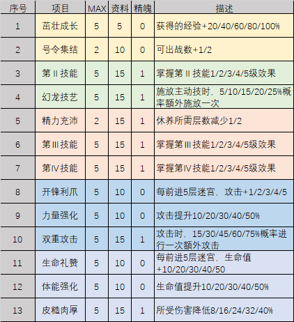 不思议迷宫龙之溪谷迷宫机制解析