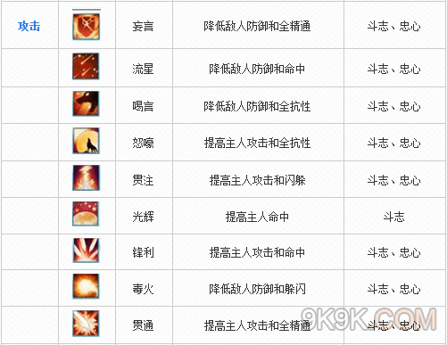 诛仙手游宠物技能大全