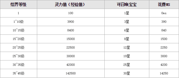 魔域手游亡灵结界全攻略