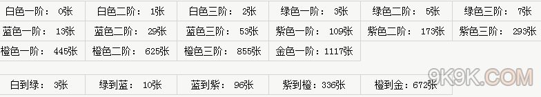 神雕侠侣OL侠客进化数据一览