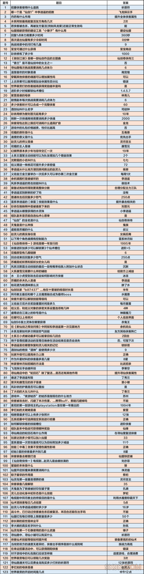 新仙剑奇侠传之挥剑问情仙剑问答答案大全一览