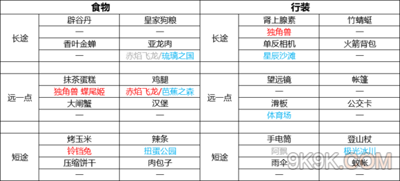 QQ炫舞手游宠物旅行藏品一览