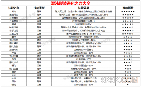 轩辕剑龙舞云山混沌裂隙单人攻略