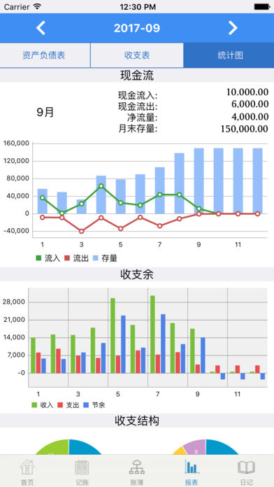 小鸟记账