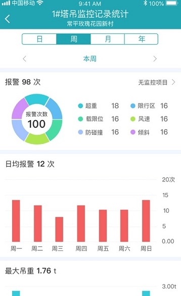 碧桂园智慧工地APP