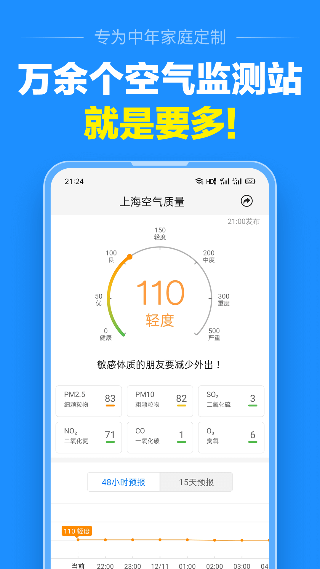 准点天气（天气预报）