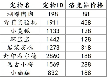 《洛克王国》蝴蝶陶陶获取方法