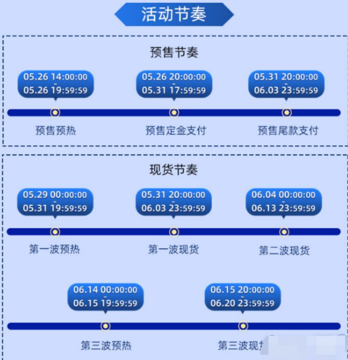 淘宝618活动是什么意思入口在哪2023