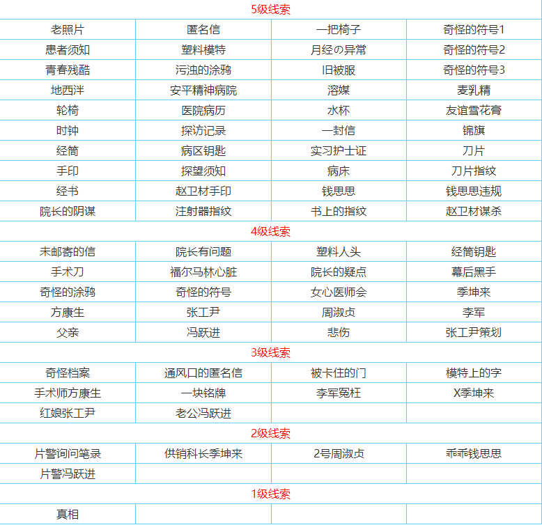 孙美琪疑案方婷婷最全线索攻略