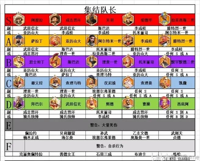 万国觉醒攻略大全 新手入门少走弯路攻略[多图]