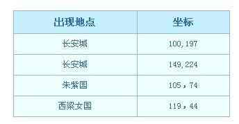 梦幻西游彩虹争霸赛解析2023