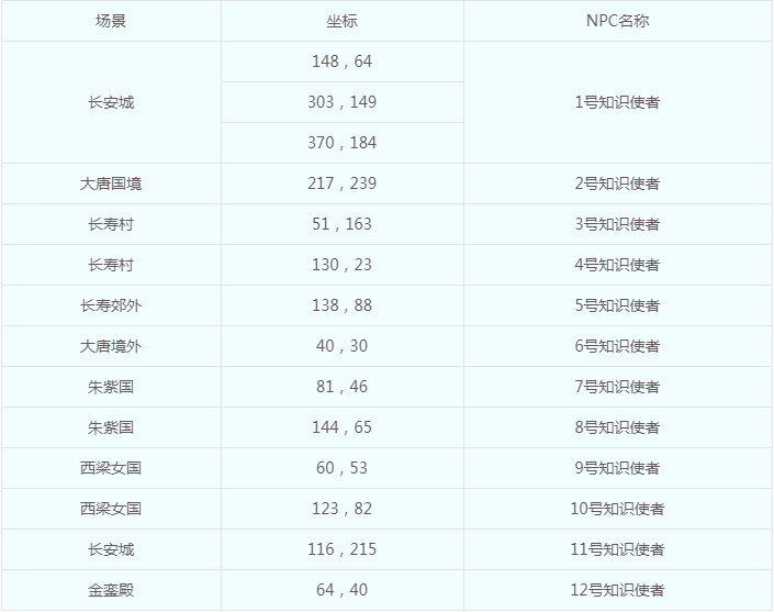 梦幻西游科举大赛全民知识赛怎么玩