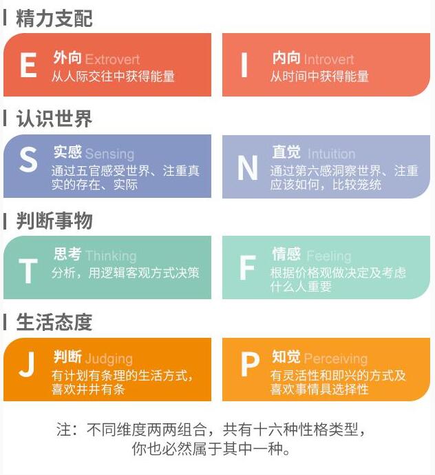 mbti16型人格测试官网入口