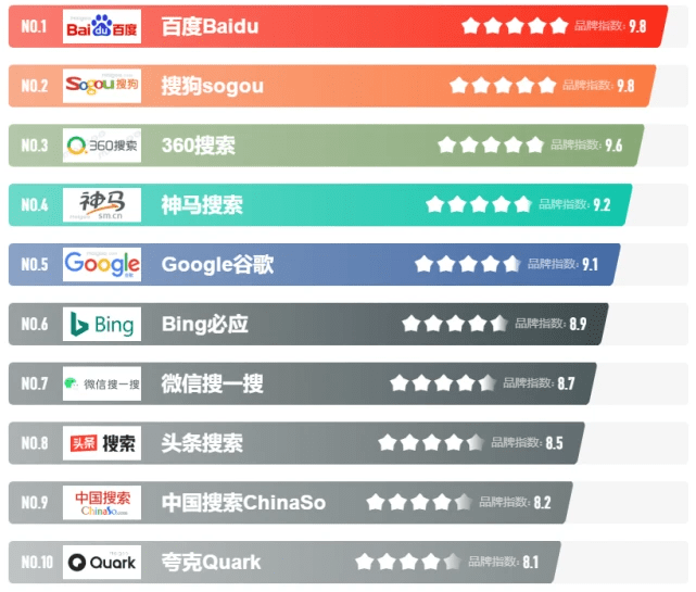 搜索引擎网址有哪些