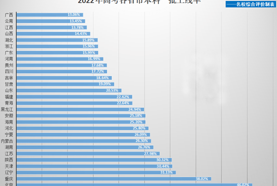 抖音山河大学是什么梗 山河大学是哪个学校