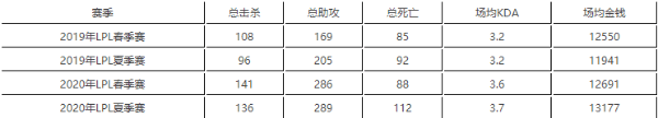 2022最新jdg战队成员名单