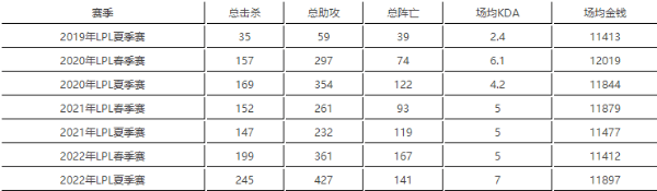 2022最新jdg战队成员名单