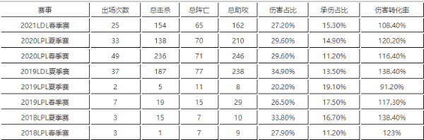 2022最新jdg战队成员名单