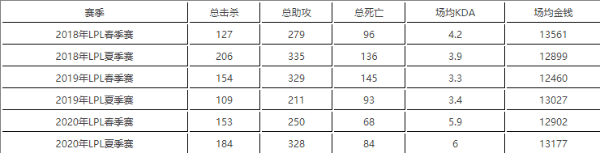 2022最新jdg战队成员名单