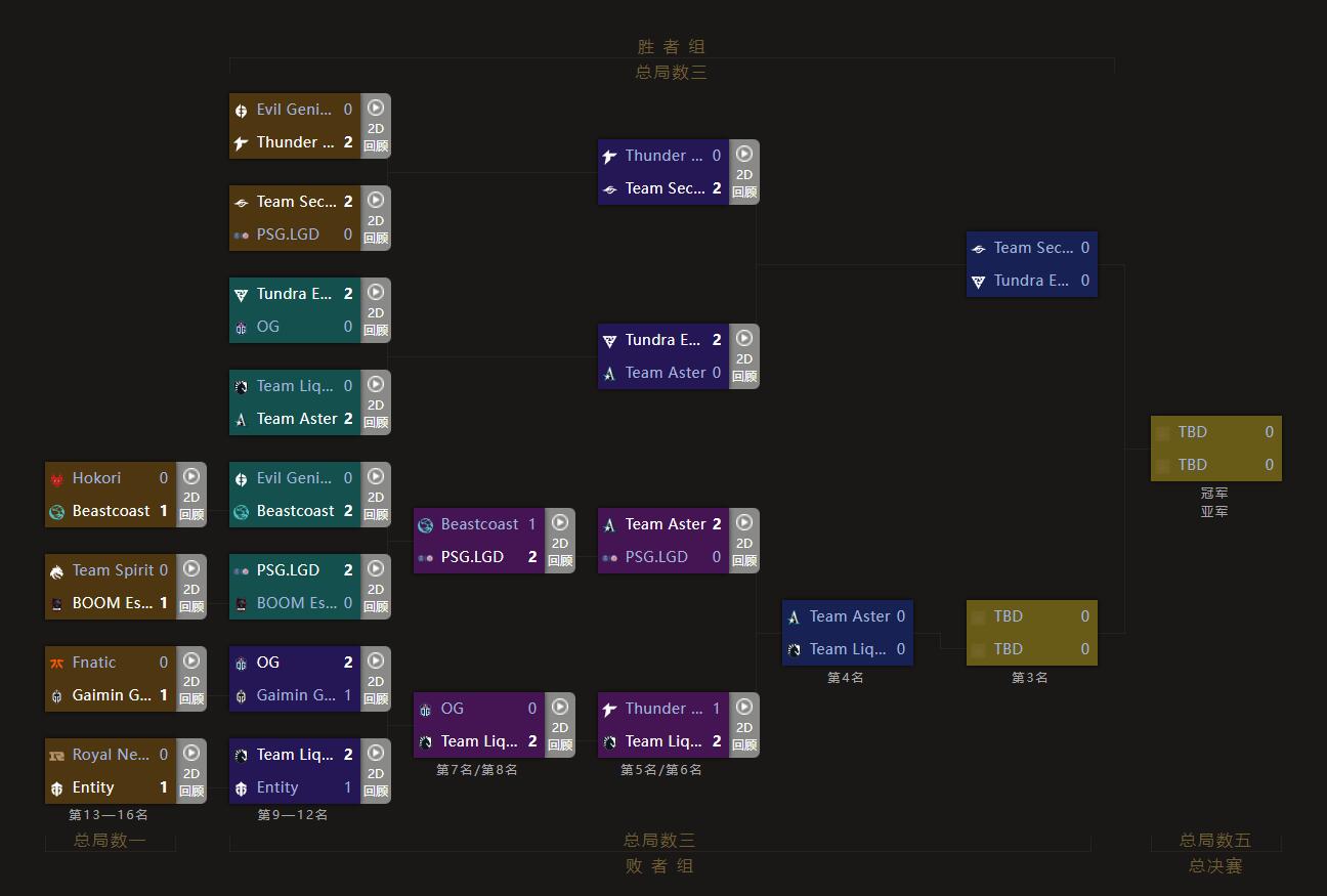 TI11赛程表