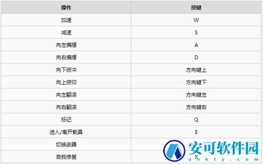 战地风云5按键,战地风云5